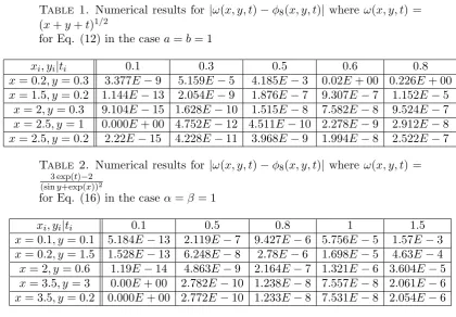 Table 2. Numerical results for |ω(x, y, t) − ϕ8(x, y, t)| where ω(x, y, t) =3 exp(t)−2