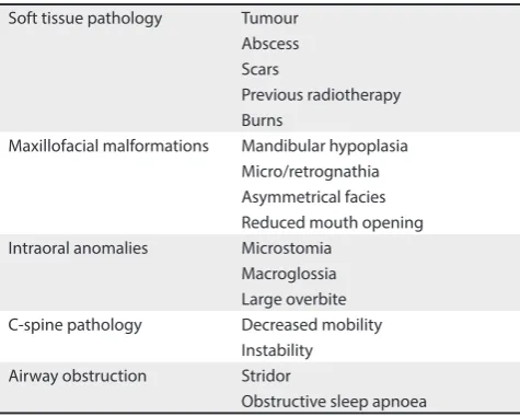 Figure 1. What makes an airway difficult?