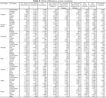 table 8. mean differences across countries