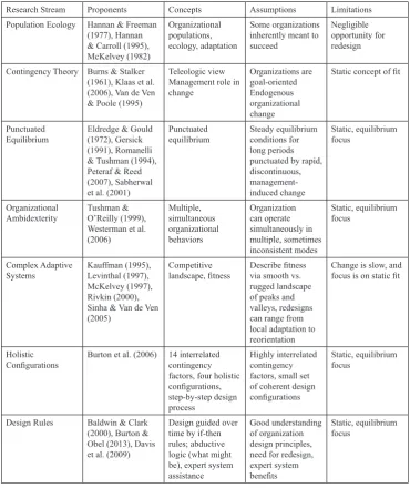 Table 1. Equilibrating Approaches to Dynamic Organization Design