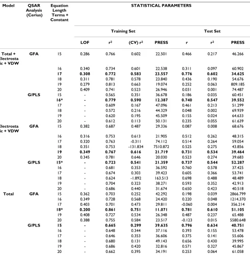 Table 1: QSAR Results Based on full binding groove for GFA and G/PLS Total, Electrostatic + VDW and Total + Electrostatic + VDW models.