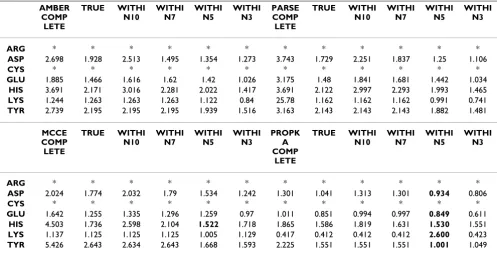 Table 2: Overview of the prediction accuracy of the Large Dataset (404 Residues) I. The table shows the RMSD values for each of the 