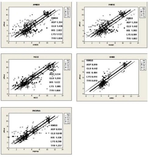 Figure 1Correlation plots for the individual programsbold line indicates perfect prediction (pKCorrelation plots for the individual programs