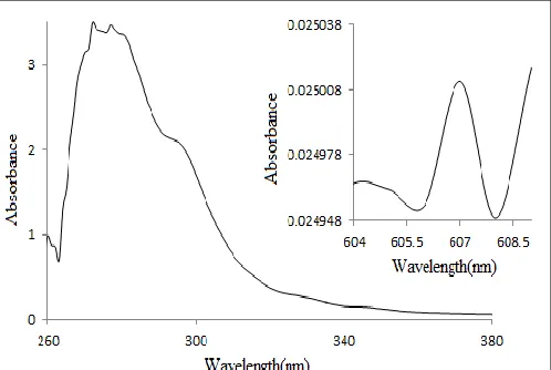 TABLE 1:  ANALYTICAL DATA OF COMPLEX Complex  Elemental analysis,       Found (Calcd.) 