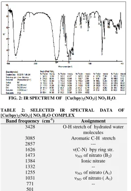 FIG. 2: IR SPECTRUM OF   [Cu(bpy)2(NO3)] NO3 H2O. 