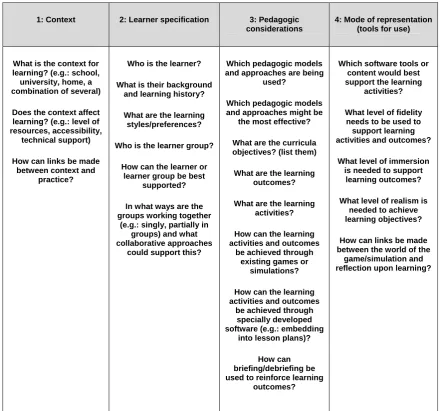 Table 1: Checklist for evaluating the use of educational games and simulations. 