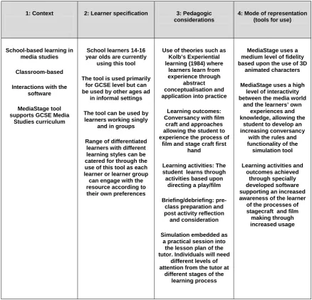 Table 2: Using the framework to evaluate MediaStage 