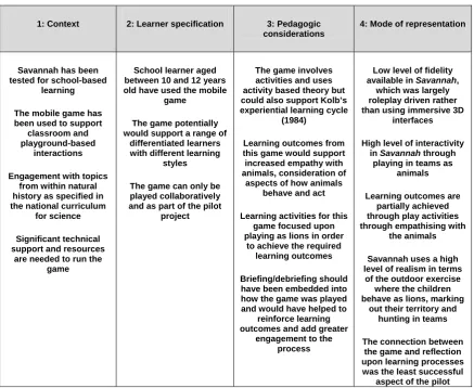 Table 3: Using the framework to evaluate Savannah 