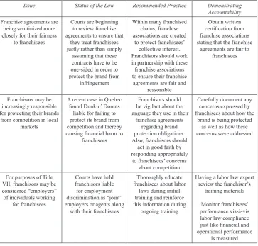 table 1. Possible responses to increased demands for accountability
