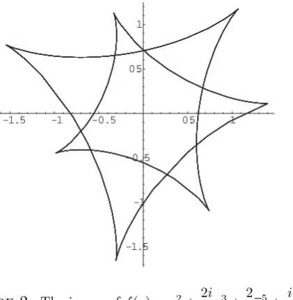 Figure 2.2iz+  The image of f() = z29  