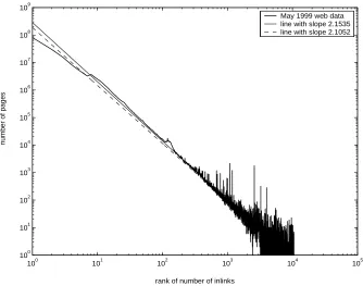 Figure 1: Broder et al. May 1999 inlink data