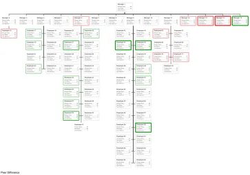 Fig. 2. Mapping Informal Networks on Hierarchical Structures
