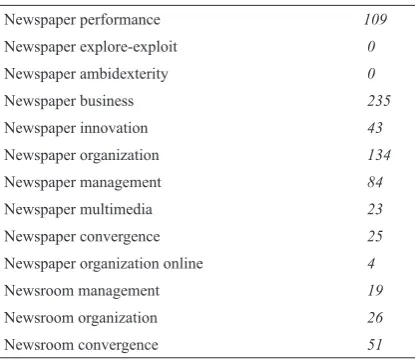 Table 1. Search terms used and number of articles found