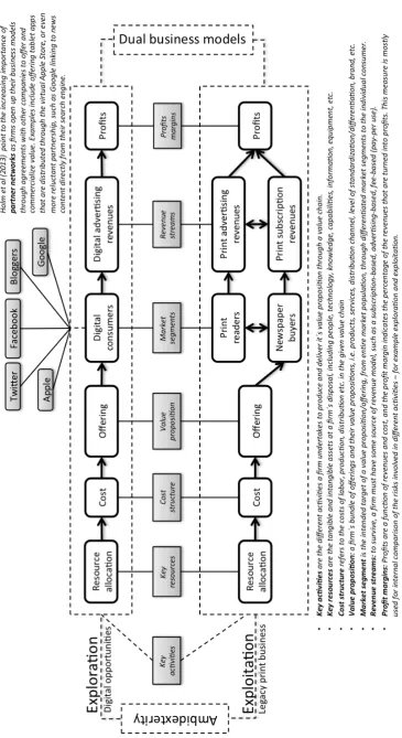 Fig. 1. Explore and exploit value chains