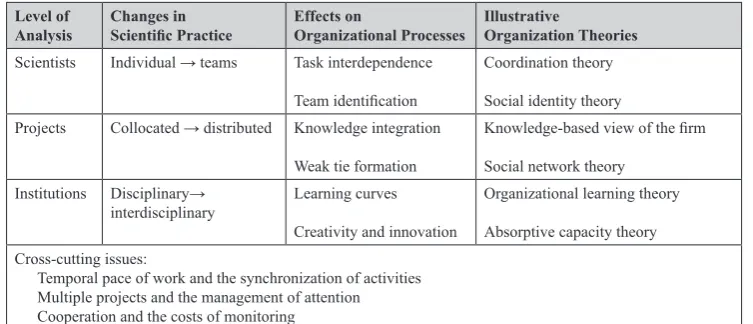 table 1. Changing nature of science and its implications for organization theory