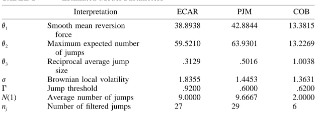 TABLE 2Estimated Model Parameters