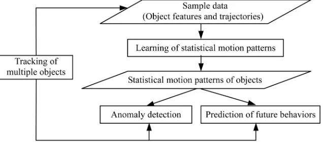 Fig. 1. Overview of our system.
