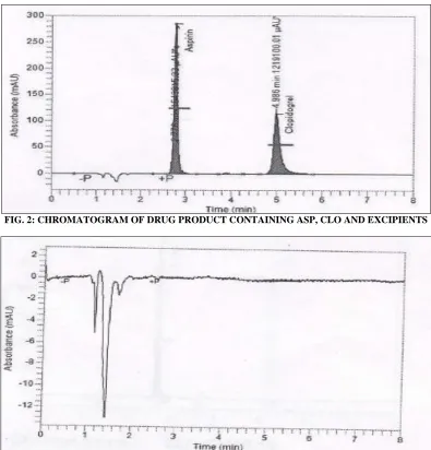 TABLE 4: ROBUSTNESS STUDY RESULTS FOR ASP AND CLO (n=6) Parameters  