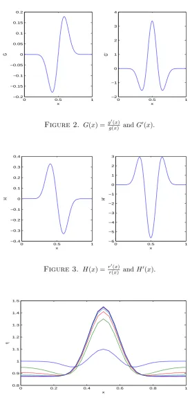 Figure 2. G(x) = g′(x)g(x) 
