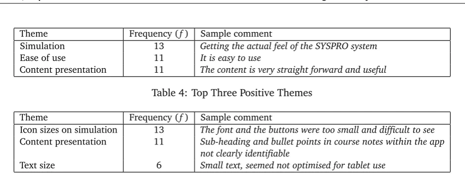 Table 4: Top Three Positive Themes