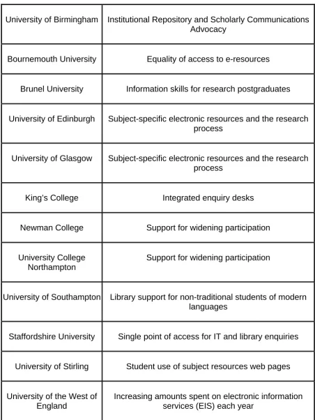 Table 2: Institutions in phase 2 of the LIRG / SCONUL Impact Initiative  