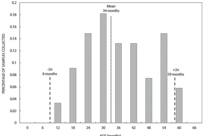 Table 1: Mass estimation techniques.