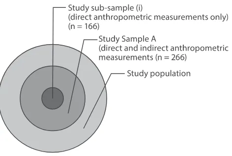 Figure 1: Method of sample selection