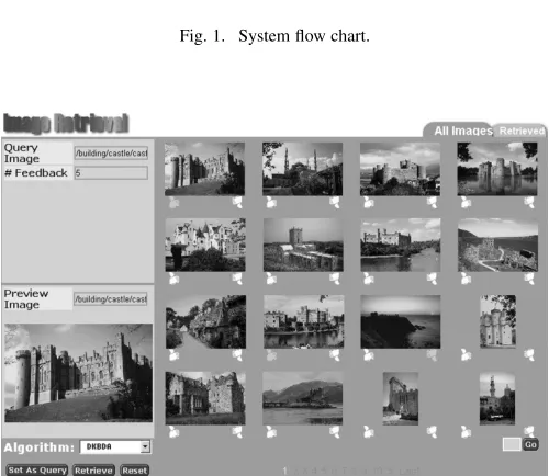 Fig. 2. User interface of the system.