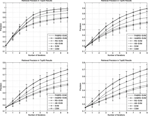 Fig. 12. Performance of all proposed algorithms compared to existing algorithms. The algorithms are evaluated over nine iterations.