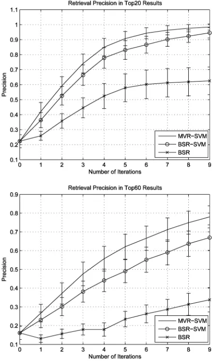 Fig. 13. Evaluation of aggregation models.