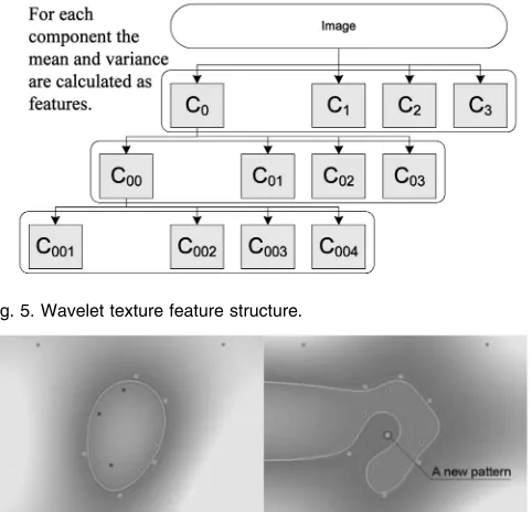 figure, we can see that the optimal hyperplane biases toward
