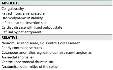 Table 2. Indications for spinal anaesthesia in children