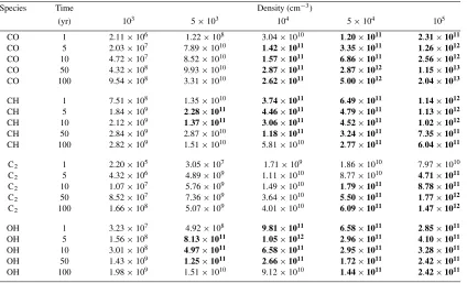 Table 2. Column densities (cm−2) for neutral and singly ionized calcium along the line of sight within a microstructure of transversedepth 10 au and elongation factor 10 along the line of sight