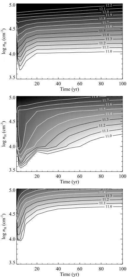 Figure 2. Contours of log CO column density as a function of density and10ﬁeld strengths oftime for a microstructure of transverse depth 10 au, elongated by a factorof 10 along the line of sight, and a cosmic ray ionization rate of ζ = 1.3 ×−17 s−1
