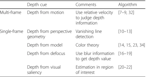 Table 1 The classification of the methods on depth mapgeneration