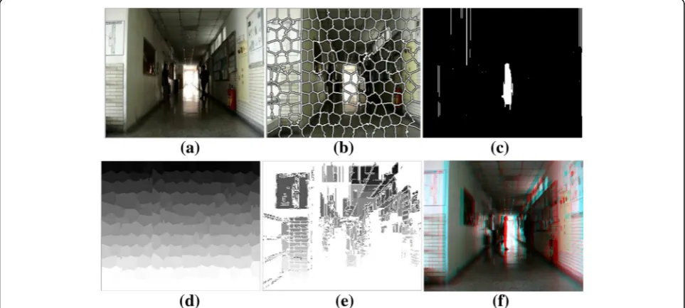 Fig. 9 Four kinds of scanning path