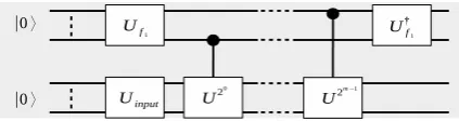 Figure 1. Biased Phase Estimation Algorithm