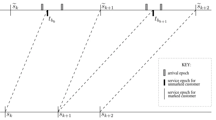 Figure 2: Possible realizations of Qkepochs ingram shows the time horizons near thein the two processes