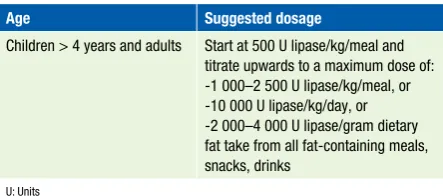 Table IV. Pancreatic enzyme replacement therapy (PERT) dosage guidelines3