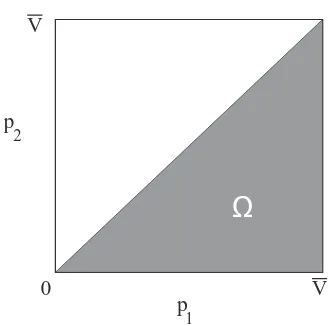 Figure 1 shows the set of bids Ω for S = 2.