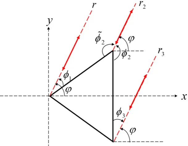 Figure 2. Cross-section of the isosceles triangular cylinder.