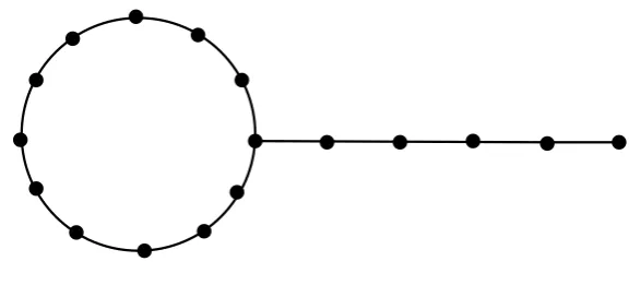Figure 1. The tadpole graph T12,5