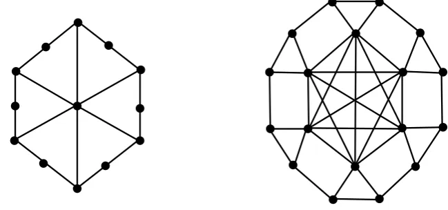 Figure 4. The gear graph G6 and its line graph L(G6)