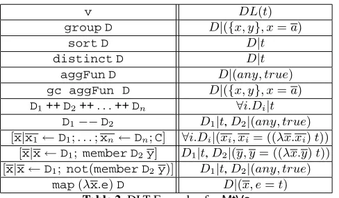 Table 2. DLT Formulae for MtVs