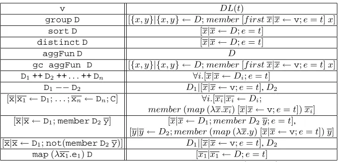 Table 3. DLT Formulae for VtMs with tracing data (x, e =
