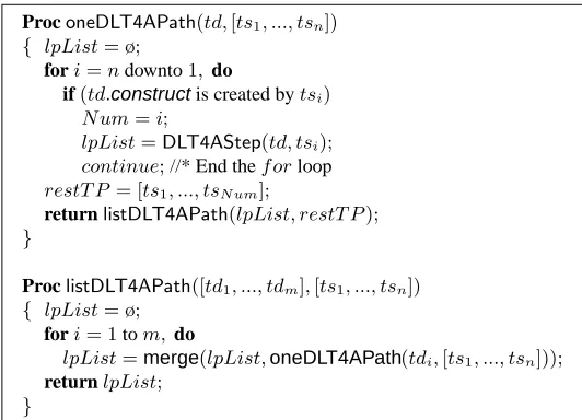 Fig. 1. DLT Algorithms for a general transformation pathway