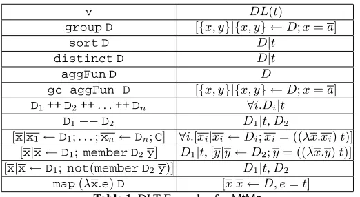 Table 1. DLT Formulae for MtMs