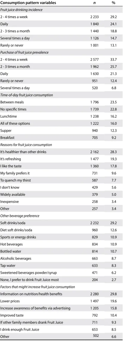 Table 3: Fruit juice consumers’ consumption patterns (n = 7 640).