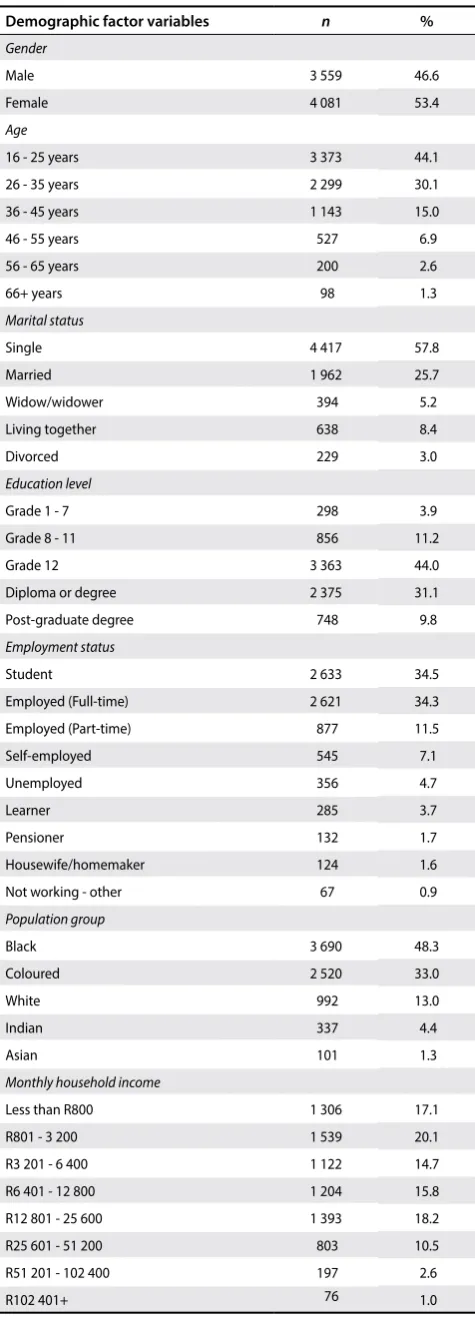 Table 4: Fruit juice consumers’ demographic factors (n = 7 640)