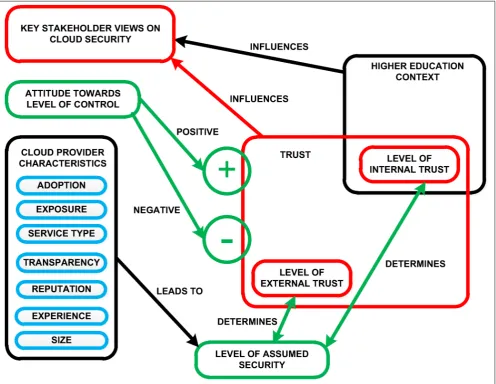 Figure 2: Final thematic map